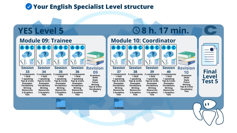 Английски език C1 от Your English Specialist